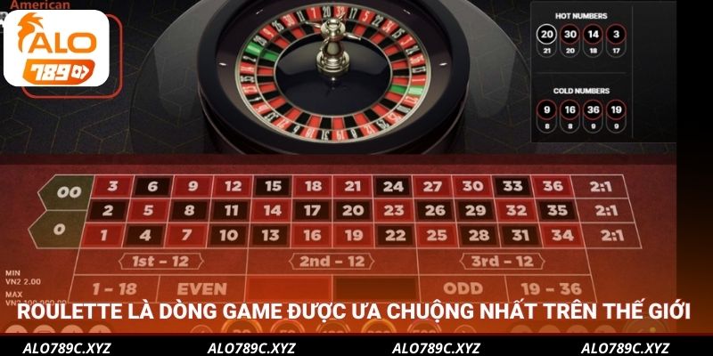 Roulette là dòng game được ưa chuộng nhất trên thế giới 