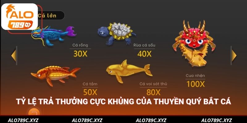 Tỷ lệ trả thưởng cực khủng của Thuyền Quý Bắt Cá