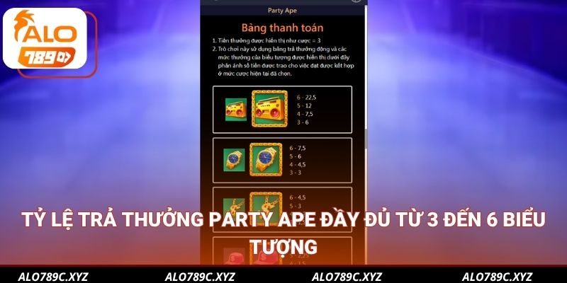 Tỷ lệ trả thưởng Party Ape đầy đủ từ 3 đến 6 biểu tượng